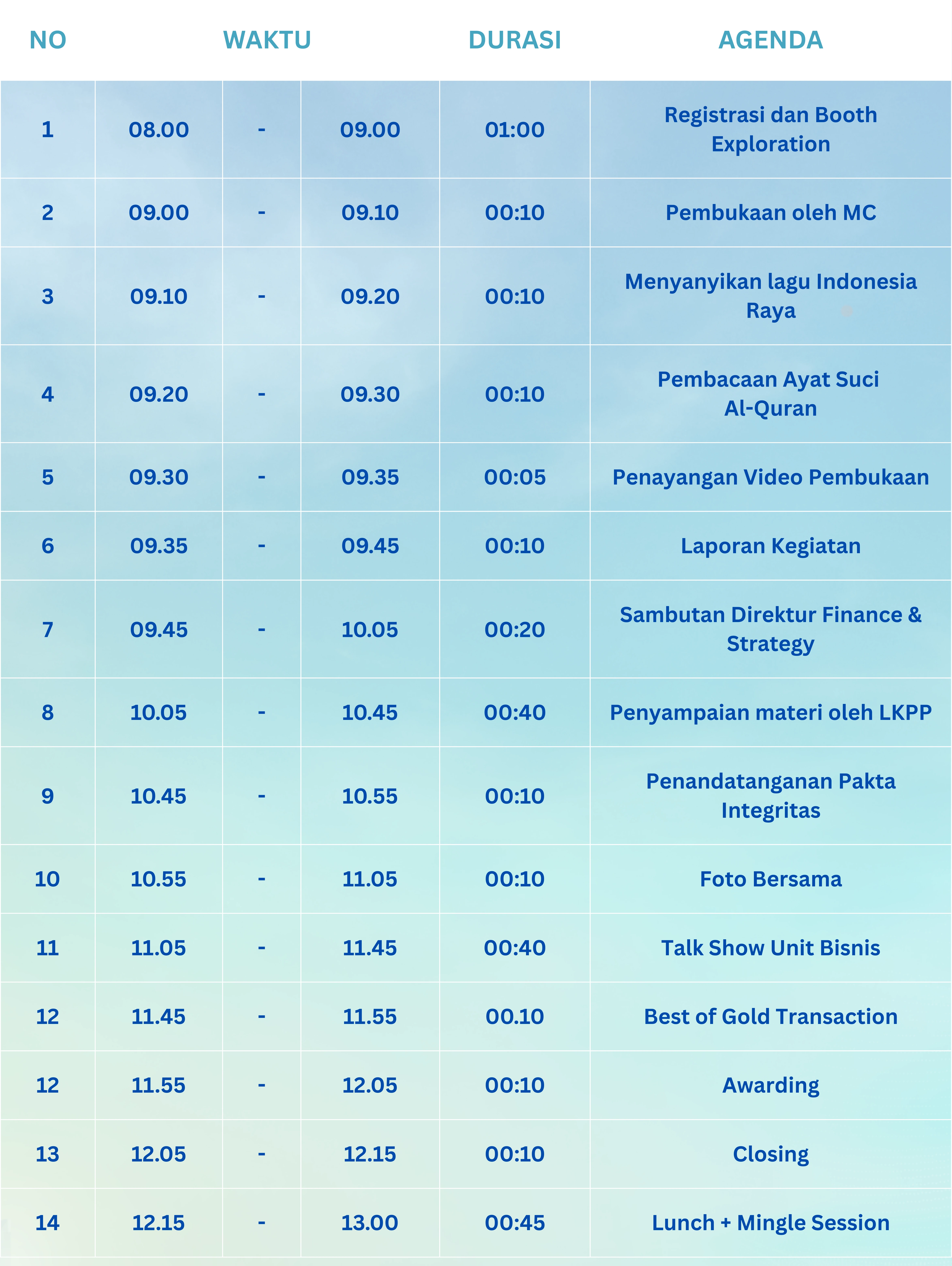 Rundown